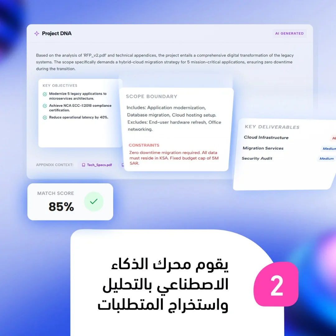 كيف يعمل كرّاسات؟ – صفحة 3