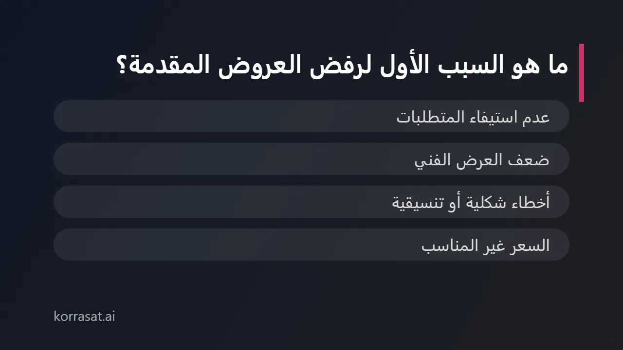 ما هو السبب الأول لرفض العروض المقدمة؟