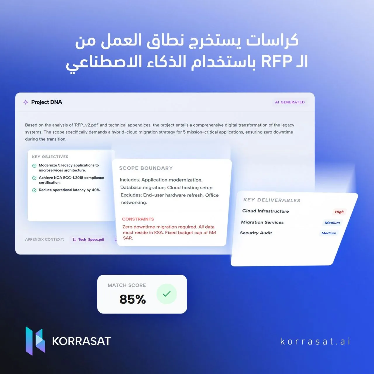 كيفية استخراج نطاق العمل باستخدام كرّاسات