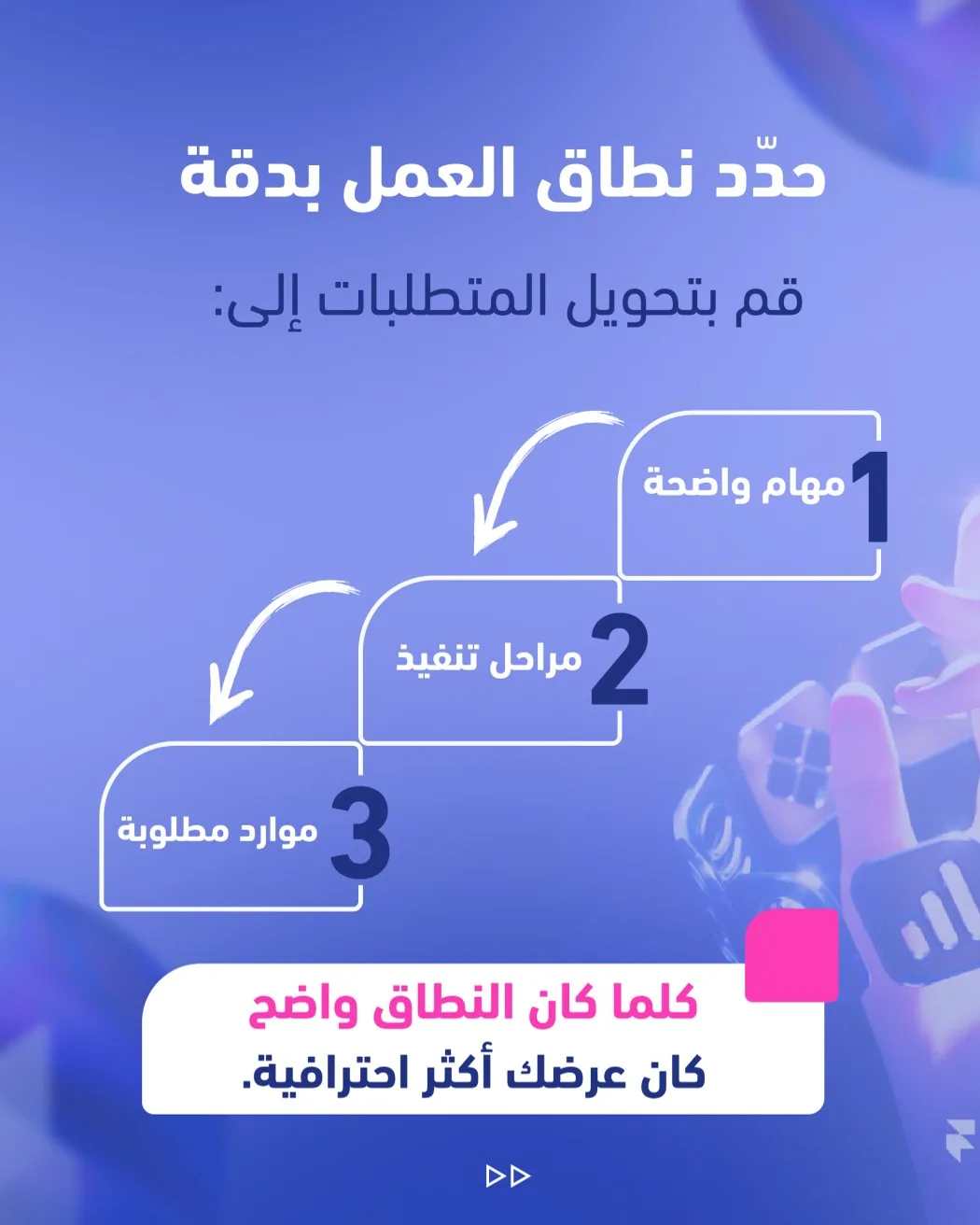 تحليل الكراسة (RFP) باحتراف لزيادة فرص الفوز – صفحة 3