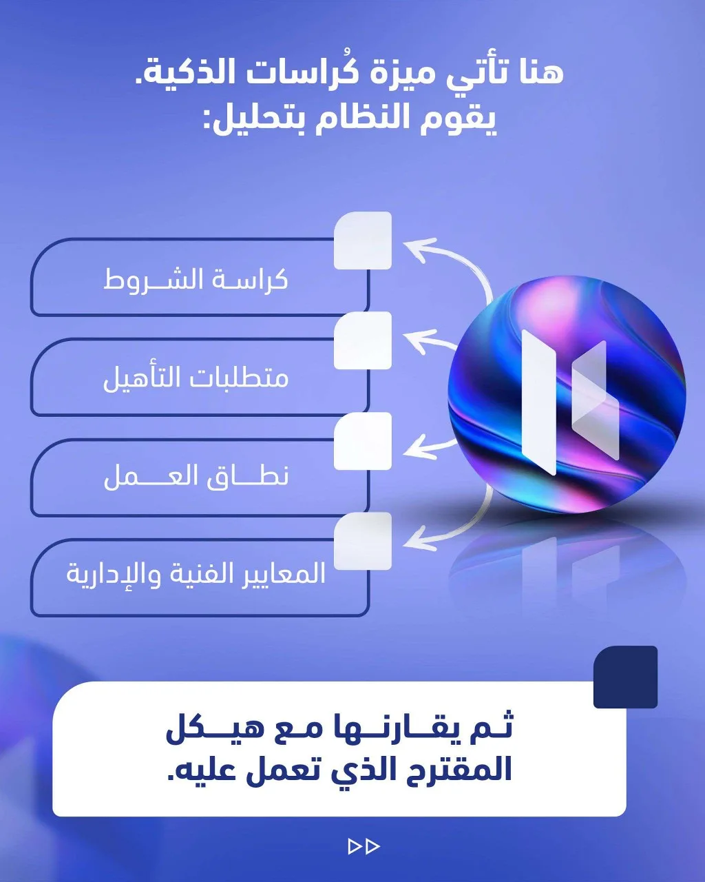 كيف تتأكد أن مقترحك يغطي كل شيء فعلًا؟ – صفحة 3