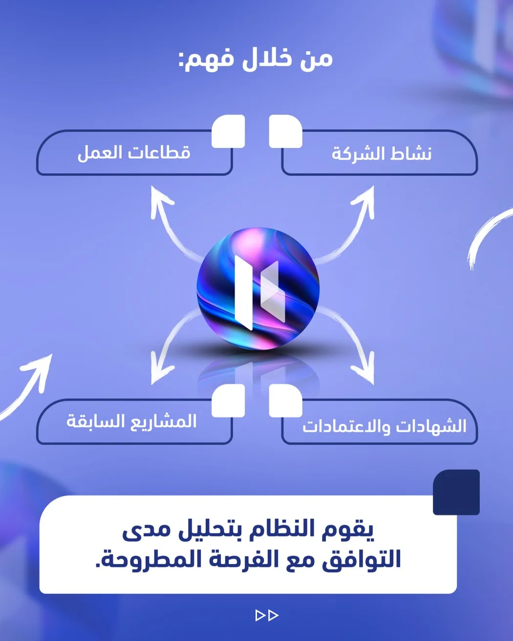 هل تستحق هذه المناقصة وقت فريقك فعلًا؟ – صفحة 3