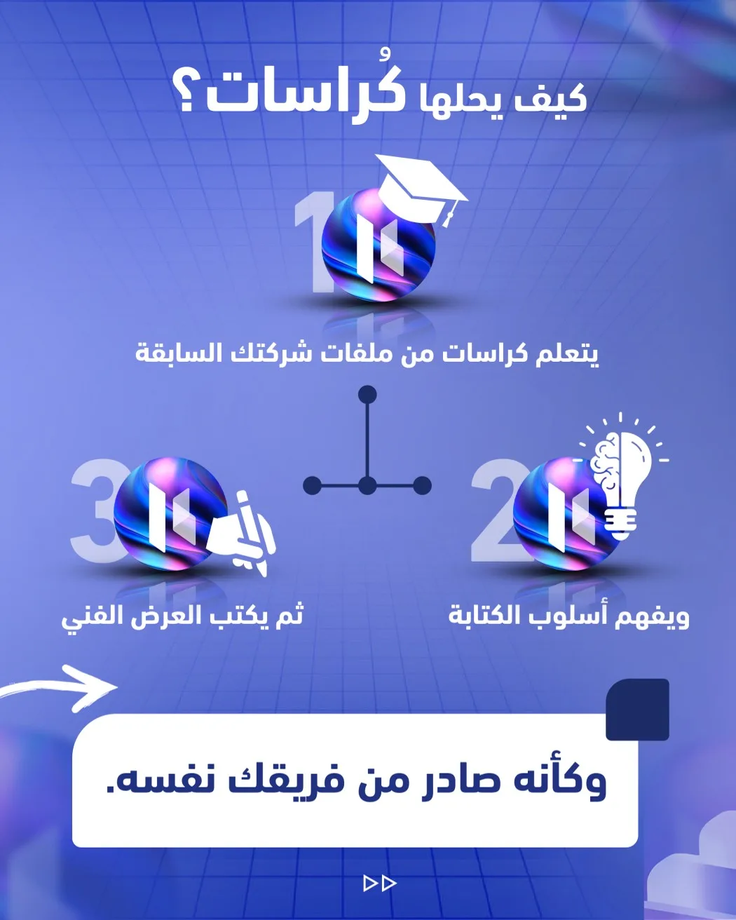 هل يعكس عرضك الفني هوية شركتك؟ – صفحة 3