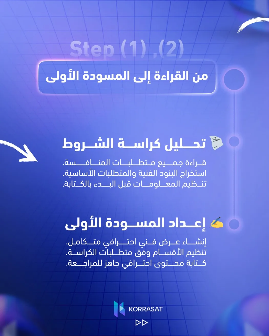 تجنب الصياغات العامة هو الخطوة الأولى للفوز بالمناقصة – صفحة 2